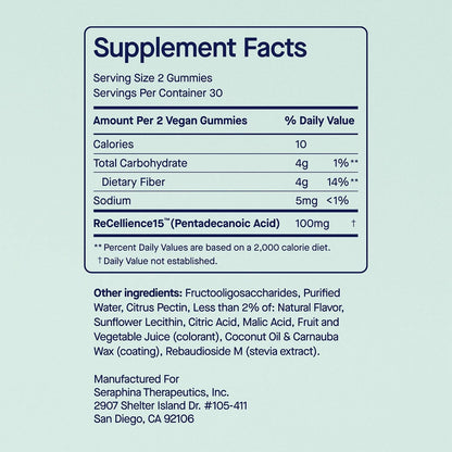 Fattyl5 Gummies for Adults